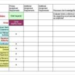 13+ Repair Order Templates – Google Docs, Word | Free & Premium Templates Throughout Data Warehouse Business Requirements Template