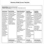 21+ Business Model Canvas (Bmc) Templates – Pdf, Doc, Ppt | Free Inside Business Canvas Word Template