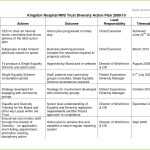 3 Business Continuity Plan Vorlage – Meltemplates – Meltemplates With Regard To Simple Business Continuity Plan Template