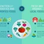 30+ Product Comparison Infographic Templates + Design Tips Throughout Comparison Infographic Template