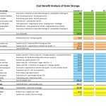41 Free Cost Benefit Analysis Templates & Examples! – Free Template With Business Case Cost Benefit Analysis Template