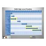 9+ High Level Project Plan Examples – Pdf | Examples Throughout High Level Business Plan Template