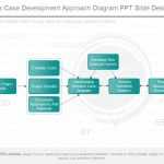 Business Case Development Approach Diagram Ppt Slide Design For Product Development Business Case Template