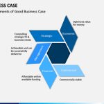 Business Case Powerpoint Template | Sketchbubble With Case Presentation Template