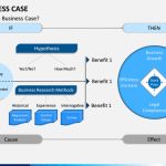 Business Case Powerpoint Template | Sketchbubble With Presenting A Business Case Template