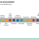 Business Development Powerpoint Template | Sketchbubble Pertaining To Business Development Presentation Template