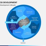 Business Development Powerpoint Template | Sketchbubble Within Business Development Presentation Template