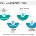 Business Development Process Ppt Infographics Templates | Templates Within Business Development Presentation Template
