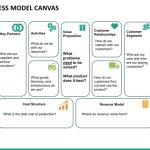 Business Model Canvas Powerpoint Template | Sketchbubble Regarding Canvas Business Model Template Ppt
