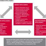 ️ Strategic Planning For Business. Download A Simple Strategic Plan Pertaining To Business Intelligence Plan Template