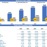 Food Delivery Business Plan Financial Model Excel Template Intended For Food Delivery Business Plan Template