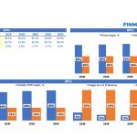 Food Delivery Business Plan Financial Model Excel Template Intended For Food Delivery Business Plan Template
