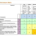 Free 13+ Sample Risk Analysis Templates In Google Docs | Ms Word With Small Business Risk Assessment Template