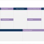 Free Business Model Canvas Ppt Template [Powerpoint & Keynote] Pertaining To Canvas Business Model Template Ppt