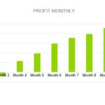 Gas Station Business Plan Sample [Update 2021] | Ogscapital For Petrol Station Business Plan Template