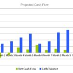 Gas Station Business Plan Sample [Update 2021] | Ogscapital Intended For Petrol Station Business Plan Template