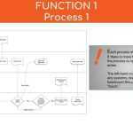 How To Document A Business Process Template | Pdf Template With Regard To Business Process Documentation Template