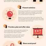 How To Write A Sales Pitch – Freshsales Blogs Inside Business Idea Pitch Template