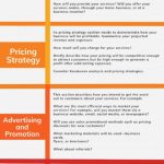 How To Write One Page Business In 2021 | By Oulida Mzaidif Inside 1 Page Business Plan Templates Free