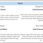 Management Team In A Business Plan | Plan Projections With Regard To How To Put Together A Business Plan Template