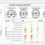 Market Research Firm Intellitrends Provides Interactive Dashboards Throughout Business Intelligence Templates For Visual Studio 2010