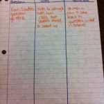 Ms. Nickel'S Avid Blog 2: September 2014 Regarding 3 Column Notes Template