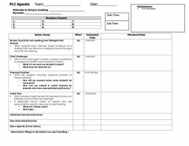 Nursing Peer Review Template | Peterainsworth Within Plc Meeting Agenda Template