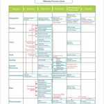Process Chart Template – 9+ Free Pdf Documents Download | Free Within Business Process Design Document Template