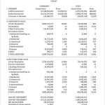 Property Valuation Report Template | Classles Democracy Regarding Business Valuation Report Template Worksheet