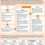 Roadmap | Theory Of Change Flowchart Sample Throughout Fiscal Sponsorship Agreement Template