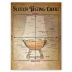 Scotch Tasting Chart Poster within Scotch Tasting Notes Template