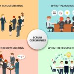 Scrum Meeting Template | Sample Design Layout Templates Regarding Scrum Meeting Template