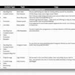 Social Media Marketing Plan – Sample, Templates And Business Guidelines Intended For Social Media Marketing Business Plan Template
