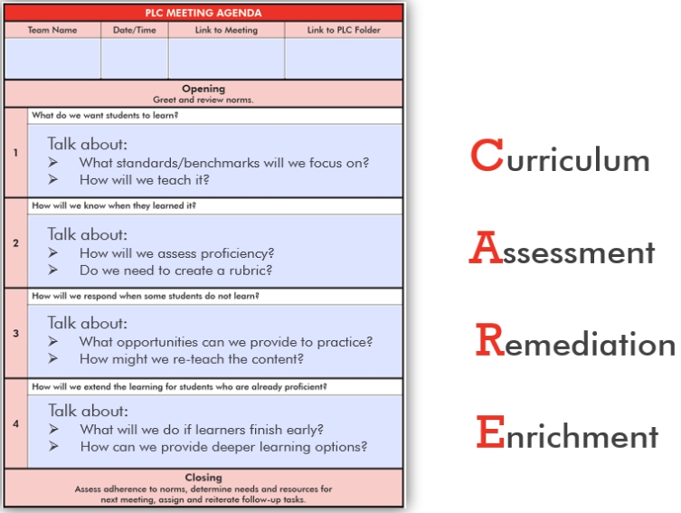 Virtual Plcs - Staying Connected With Your Team Athlos For Free Plc with regard to Plc Meeting Agenda Template